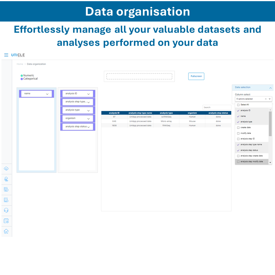 UniApp data organization